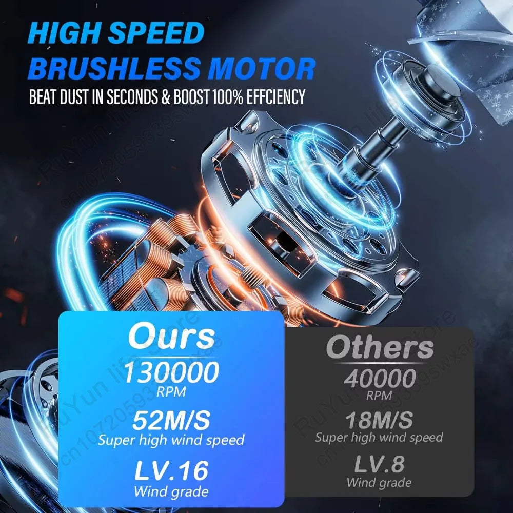 Caer Mini Turbo Jet Fan Electric Air Duster with 1&3 Gear Adjustable Speed 130000RPM 52m/s Car Computer Cleaning Blower Tool Kit